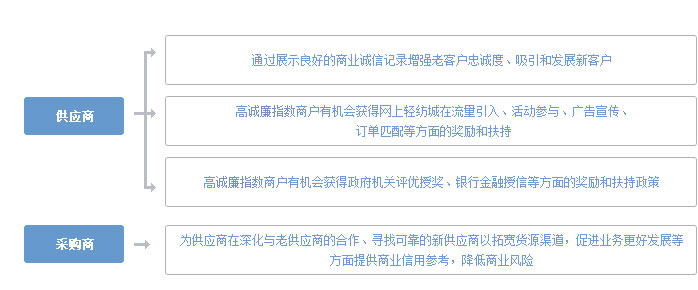 �\��ָ��(sh��)������